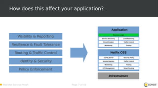 Meetup talk about the Red Hat OpenShift Service Mesh | PDF