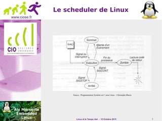 Linux et le Temps réel - 15 Octobre 2015 7
www.ciose.fr
Le scheduler de Linux
Source : Programmation Système en C sous Linux – Christophe Blaess
 
