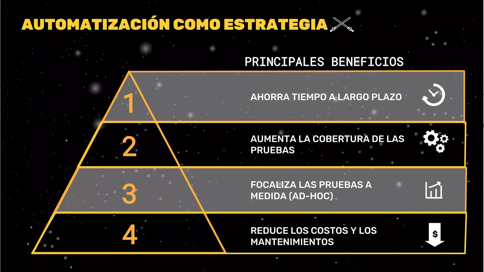 AUTOMATIZACIÓN COMO ESTRATEGIA
1
2
3
4
AHORRA TIEMPO A LARGO PLAZO
AUMENTA LA COBERTURA DE LAS
PRUEBAS
REDUCE LOS COSTOS Y LOS
MANTENIMIENTOS
FOCALIZA LAS PRUEBAS A
MEDIDA (AD-HOC)
PRINCIPALES BENEFICIOS
 