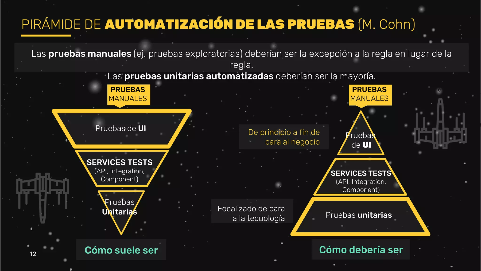 arbusta.net
PIRÁMIDE DE AUTOMATIZACIÓN DE LAS PRUEBAS (M. Cohn)
12
Las pruebas manuales (ej. pruebas exploratorias) deberían ser la excepción a la regla en lugar de la
regla.
Las pruebas unitarias automatizadas deberían ser la mayoría.
Pruebas de UI
SERVICES TESTS
(API, Integration,
Component)
Pruebas
Unitarias
Pruebas
de UI
SERVICES TESTS
(API, Integration,
Component)
Pruebas unitarias
Cómo suele ser Cómo debería ser
PRUEBAS
MANUALES
PRUEBAS
MANUALES
De principio a fin de
cara al negocio
Focalizado de cara
a la tecnología
 