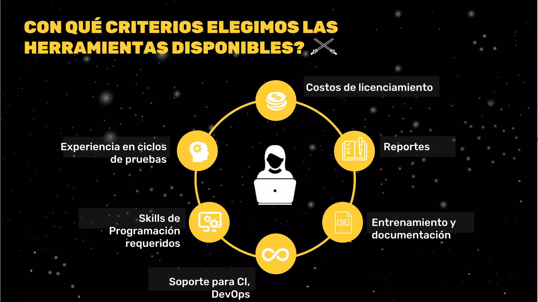 CON QUÉ CRITERIOS ELEGIMOS LAS
HERRAMIENTAS DISPONIBLES?
Experiencia en ciclos
de pruebas
Skills de
Programación
requeridos
Soporte para CI,
DevOps
Costos de licenciamiento
Reportes
Entrenamiento y
documentación
 