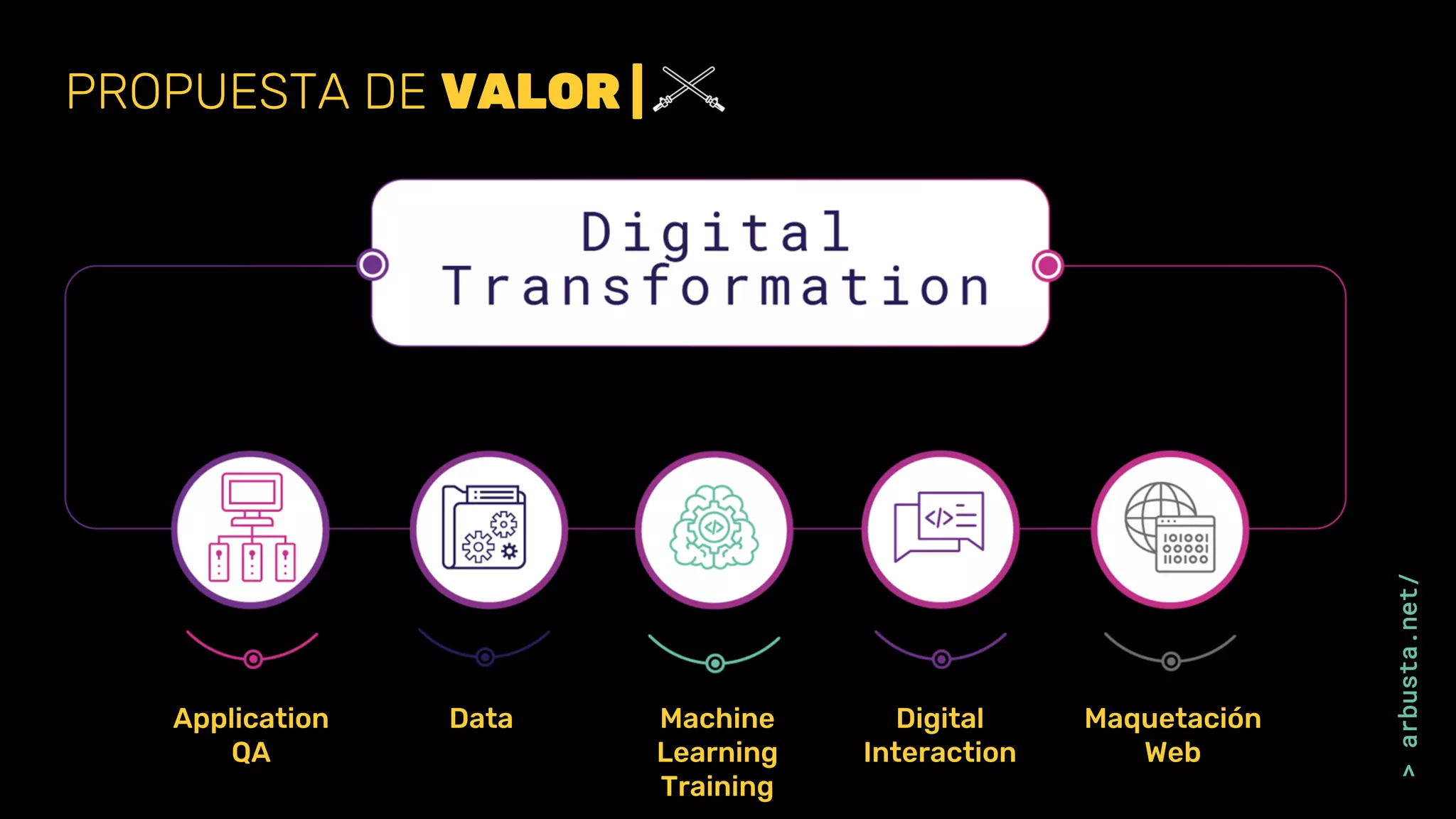 >arbusta.net/
PROPUESTA DE VALOR |
Application
QA
Data Machine
Learning
Training
Digital
Interaction
Maquetación
Web
 