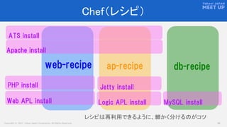 Copyright © 2017 Yahoo Japan Corporation. All Rights Reserved. 26
Chef（レシピ）
web-recipe ap-recipe db-recipe
ATS install
Apache install
PHP install Jetty install
Web APL install Logic APL install MySQL install
レシピは再利用できるように、細かく分けるのがコツ
 