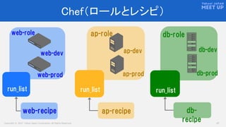 Copyright © 2017 Yahoo Japan Corporation. All Rights Reserved. 27
Chef（ロールとレシピ）
web-dev ap-dev db-dev
web-prod ap-prod db-prod
web-role ap-role db-role
web-recipe ap-recipe db-
recipe
run_list run_list run_list
 