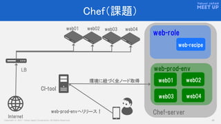 Copyright © 2017 Yahoo Japan Corporation. All Rights Reserved. 29
Chef（課題）
web01
web-role
web-recipe
Chef-server
web-prod-env
web01
LB
web04web02 web03
Internet
CI-tool
web02
web03 web04
web-prod-envへリリース！
環境に紐づく全ノード取得
 