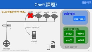 Copyright © 2017 Yahoo Japan Corporation. All Rights Reserved. 30
Chef（課題）
web01
LB
web04web02 web03
Internet
CI-tool
サービスアウト＆リリース
なんらかの理由でデプロイ失敗。。
web-role
web-recipe
Chef-server
web-prod-env
web01 web02
web03 web04
 