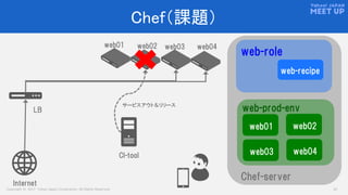 Copyright © 2017 Yahoo Japan Corporation. All Rights Reserved. 31
Chef（課題）
web01
LB
web04web02 web03
Internet
CI-tool
サービスアウト＆リリース
web-role
web-recipe
Chef-server
web-prod-env
web01 web02
web03 web04
 