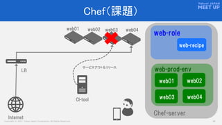 Copyright © 2017 Yahoo Japan Corporation. All Rights Reserved. 32
Chef（課題）
web01
LB
web04web02 web03
Internet
CI-tool
サービスアウト＆リリース
web-role
web-recipe
Chef-server
web-prod-env
web01 web02
web03 web04
 