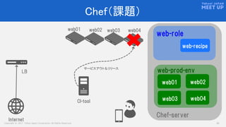 Copyright © 2017 Yahoo Japan Corporation. All Rights Reserved. 33
Chef（課題）
web01
LB
web04web02 web03
Internet
CI-tool
サービスアウト＆リリース
web-role
web-recipe
Chef-server
web-prod-env
web01 web02
web03 web04
 