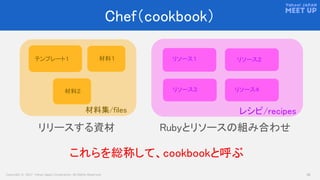Copyright © 2017 Yahoo Japan Corporation. All Rights Reserved. 38
Chef（cookbook）
Rubyとリソースの組み合わせ
レシピ/recipes
リソース１ リソース２
リソース３ リソース４
材料１
材料集/files
リリースする資材
テンプレート１
材料２
これらを総称して、cookbookと呼ぶ
 