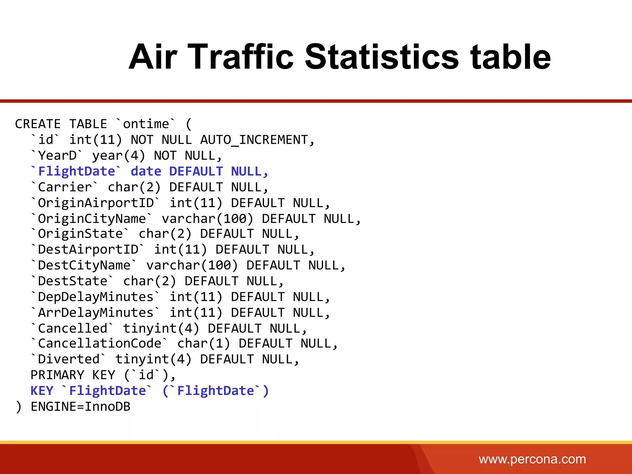 www.percona.com
Air Traffic Statistics table
	
  
CREATE	
  TABLE	
  `ontime`	
  (	
  
	
  	
  `id`	
  int(11)	
  NOT	
  NULL	
  AUTO_INCREMENT,	
  
	
  	
  `YearD`	
  year(4)	
  NOT	
  NULL,	
  
	
  	
  `FlightDate`	
  date	
  DEFAULT	
  NULL,	
  
	
  	
  `Carrier`	
  char(2)	
  DEFAULT	
  NULL,	
  
	
  	
  `OriginAirportID`	
  int(11)	
  DEFAULT	
  NULL,	
  
	
  	
  `OriginCityName`	
  varchar(100)	
  DEFAULT	
  NULL,	
  
	
  	
  `OriginState`	
  char(2)	
  DEFAULT	
  NULL,	
  
	
  	
  `DestAirportID`	
  int(11)	
  DEFAULT	
  NULL,	
  
	
  	
  `DestCityName`	
  varchar(100)	
  DEFAULT	
  NULL,	
  
	
  	
  `DestState`	
  char(2)	
  DEFAULT	
  NULL,	
  
	
  	
  `DepDelayMinutes`	
  int(11)	
  DEFAULT	
  NULL,	
  
	
  	
  `ArrDelayMinutes`	
  int(11)	
  DEFAULT	
  NULL,	
  
	
  	
  `Cancelled`	
  tinyint(4)	
  DEFAULT	
  NULL,	
  
	
  	
  `CancellationCode`	
  char(1)	
  DEFAULT	
  NULL,	
  
	
  	
  `Diverted`	
  tinyint(4)	
  DEFAULT	
  NULL,	
  
	
  	
  PRIMARY	
  KEY	
  (`id`),	
  
	
  	
  KEY	
  `FlightDate`	
  (`FlightDate`)	
  
)	
  ENGINE=InnoDB	
  	
  
	
  
 