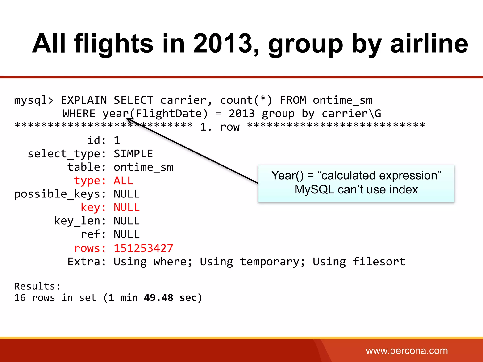www.percona.com
All flights in 2013, group by airline
	
  
mysql>	
  EXPLAIN	
  SELECT	
  carrier,	
  count(*)	
  FROM	
  ontime_sm	
  	
  
	
  	
  	
  	
  	
  WHERE	
  year(FlightDate)	
  =	
  2013	
  group	
  by	
  carrierG	
  
***************************	
  1.	
  row	
  ***************************	
  
	
  	
  	
  	
  	
  	
  	
  	
  	
  	
  	
  id:	
  1	
  
	
  	
  select_type:	
  SIMPLE	
  
	
  	
  	
  	
  	
  	
  	
  	
  table:	
  ontime_sm	
  
	
  	
  	
  	
  	
  	
  	
  	
  	
  type:	
  ALL	
  
possible_keys:	
  NULL	
  
	
  	
  	
  	
  	
  	
  	
  	
  	
  	
  key:	
  NULL	
  
	
  	
  	
  	
  	
  	
  key_len:	
  NULL	
  
	
  	
  	
  	
  	
  	
  	
  	
  	
  	
  ref:	
  NULL	
  
	
  	
  	
  	
  	
  	
  	
  	
  	
  rows:	
  151253427	
  
	
  	
  	
  	
  	
  	
  	
  	
  Extra:	
  Using	
  where;	
  Using	
  temporary;	
  Using	
  filesort	
  
	
  
Results:	
  
16	
  rows	
  in	
  set	
  (1	
  min	
  49.48	
  sec)	
  
	
  
	
  
Year() = “calculated expression”
MySQL can’t use index
 