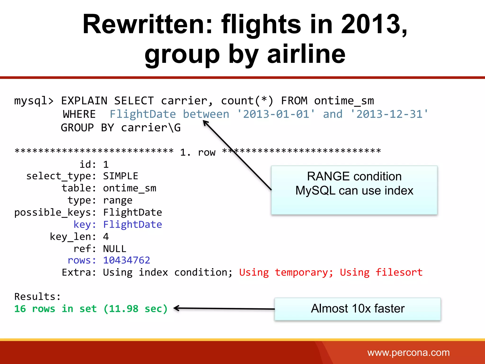 www.percona.com
Rewritten: flights in 2013,
group by airline
	
  
mysql>	
  EXPLAIN	
  SELECT	
  carrier,	
  count(*)	
  FROM	
  ontime_sm	
  	
  
	
  	
  	
  	
  	
  WHERE	
  	
  FlightDate	
  between	
  '2013-­‐01-­‐01'	
  and	
  '2013-­‐12-­‐31'	
  
	
  	
  	
  	
  	
  	
  	
  GROUP	
  BY	
  carrierG	
  
	
  
***************************	
  1.	
  row	
  ***************************	
  
	
  	
  	
  	
  	
  	
  	
  	
  	
  	
  	
  id:	
  1	
  
	
  	
  select_type:	
  SIMPLE	
  
	
  	
  	
  	
  	
  	
  	
  	
  table:	
  ontime_sm	
  
	
  	
  	
  	
  	
  	
  	
  	
  	
  type:	
  range	
  
possible_keys:	
  FlightDate	
  
	
  	
  	
  	
  	
  	
  	
  	
  	
  	
  key:	
  FlightDate	
  
	
  	
  	
  	
  	
  	
  key_len:	
  4	
  
	
  	
  	
  	
  	
  	
  	
  	
  	
  	
  ref:	
  NULL	
  
	
  	
  	
  	
  	
  	
  	
  	
  	
  rows:	
  10434762	
  
	
  	
  	
  	
  	
  	
  	
  	
  Extra:	
  Using	
  index	
  condition;	
  Using	
  temporary;	
  Using	
  filesort	
  
	
  
Results:	
  	
  
16	
  rows	
  in	
  set	
  (11.98	
  sec)	
  
	
  
	
  
RANGE condition
MySQL can use index
Almost 10x faster
 