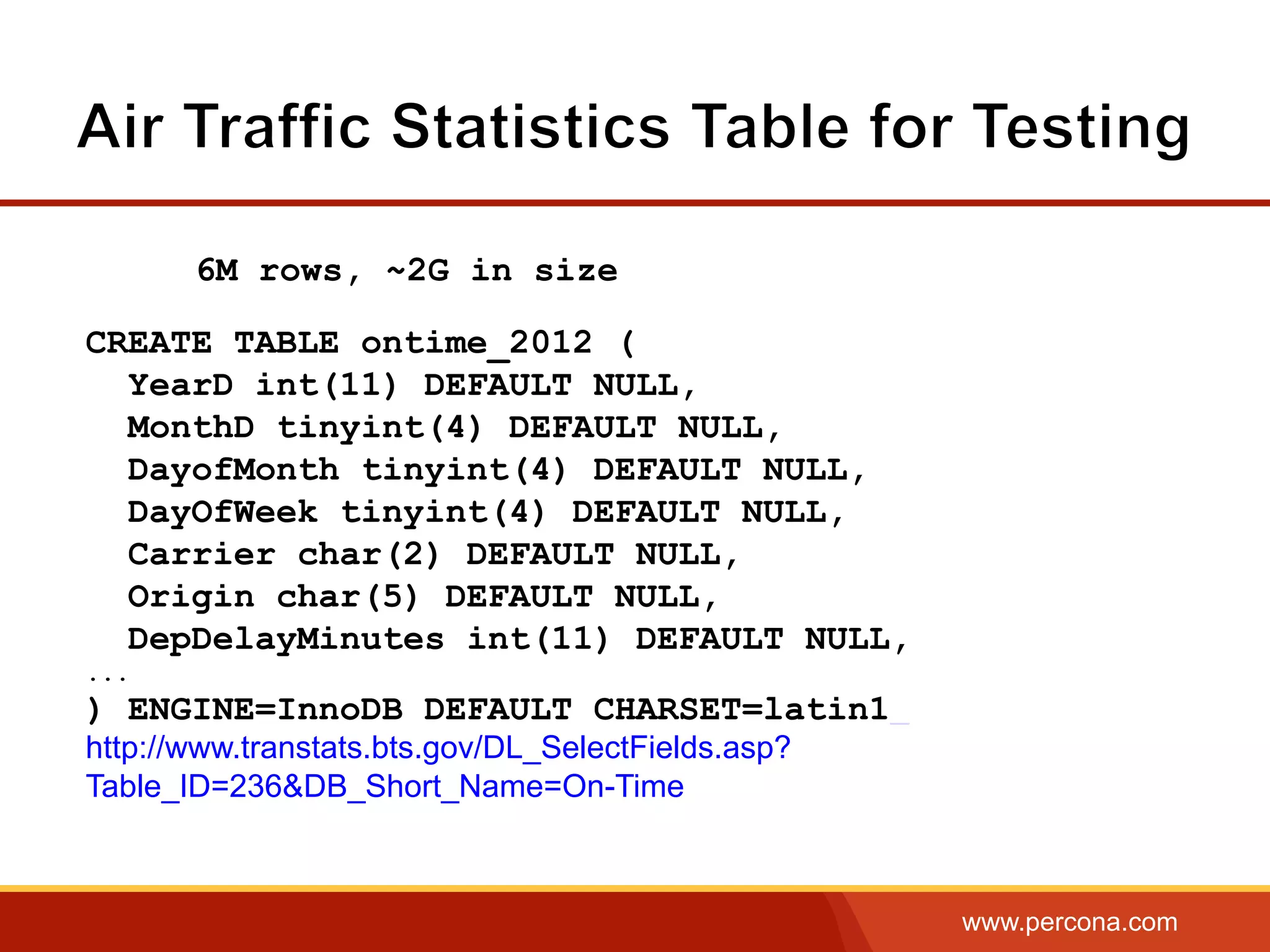www.percona.com
6M rows, ~2G in size
CREATE TABLE ontime_2012 (
YearD int(11) DEFAULT NULL,
MonthD tinyint(4) DEFAULT NULL,
DayofMonth tinyint(4) DEFAULT NULL,
DayOfWeek tinyint(4) DEFAULT NULL,
Carrier char(2) DEFAULT NULL,
Origin char(5) DEFAULT NULL,
DepDelayMinutes int(11) DEFAULT NULL,
...
) ENGINE=InnoDB DEFAULT CHARSET=latin1
http://www.transtats.bts.gov/DL_SelectFields.asp?
Table_ID=236&DB_Short_Name=On-Time
 
