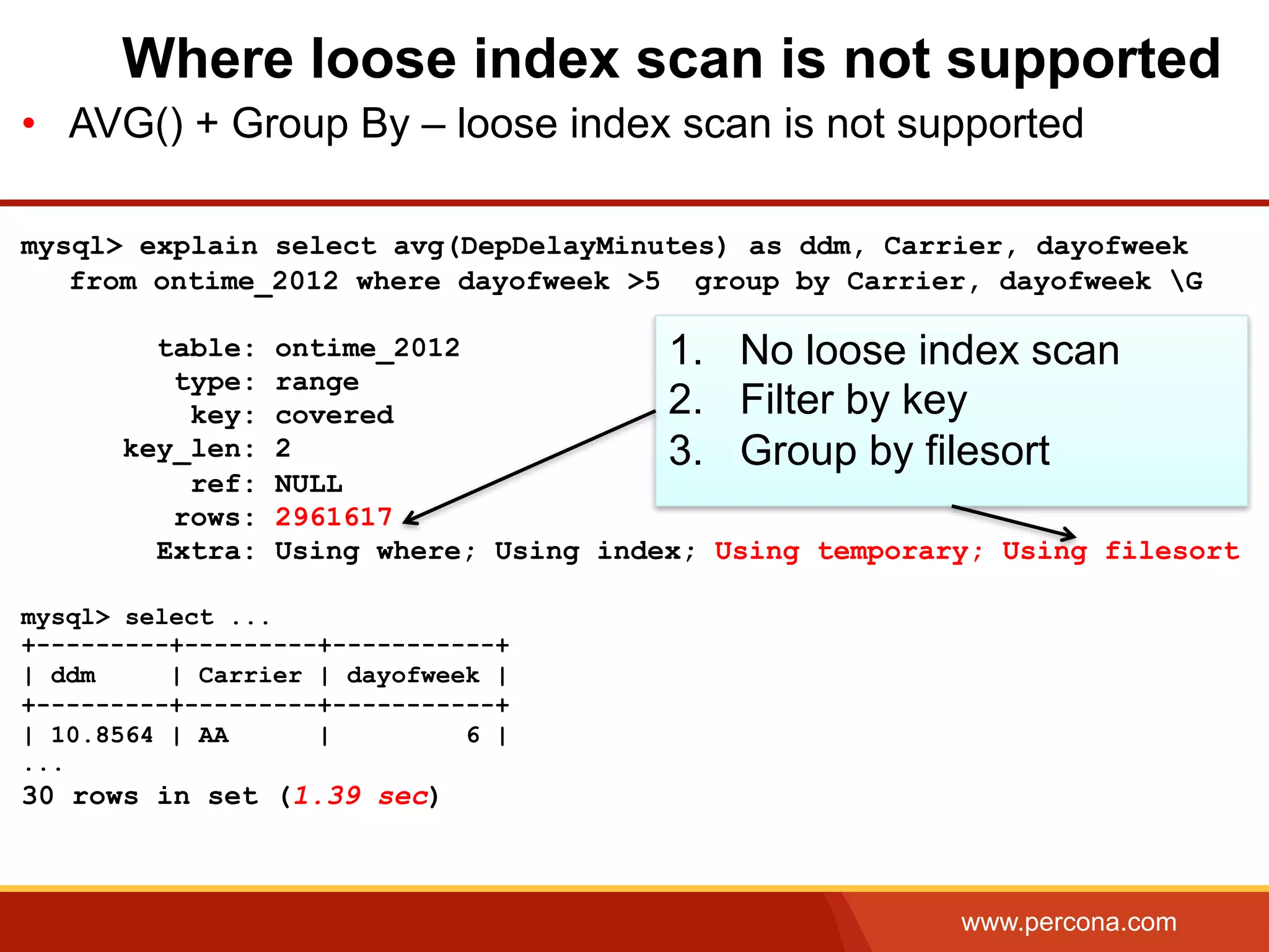 www.percona.com
Where loose index scan is not supported
•  AVG() + Group By – loose index scan is not supported
mysql> explain select avg(DepDelayMinutes) as ddm, Carrier, dayofweek
from ontime_2012 where dayofweek >5 group by Carrier, dayofweek G
table: ontime_2012
type: range
key: covered
key_len: 2
ref: NULL
rows: 2961617
Extra: Using where; Using index; Using temporary; Using filesort
mysql> select ...
+---------+---------+-----------+
| ddm | Carrier | dayofweek |
+---------+---------+-----------+
| 10.8564 | AA | 6 |
...
30 rows in set (1.39 sec)
1.  No loose index scan
2.  Filter by key
3.  Group by filesort
 