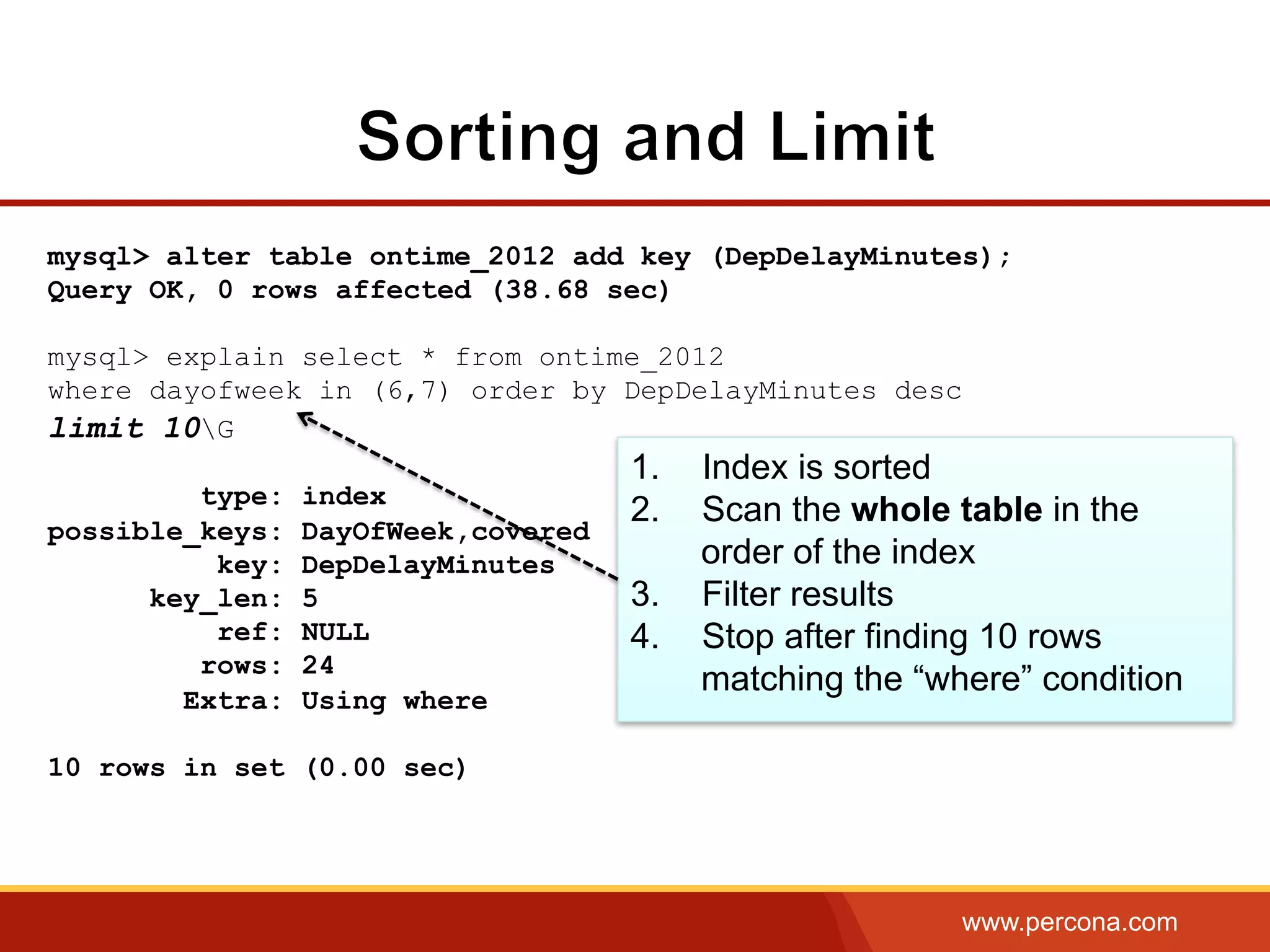 www.percona.com
mysql> alter table ontime_2012 add key (DepDelayMinutes);
Query OK, 0 rows affected (38.68 sec)
mysql> explain select * from ontime_2012
where dayofweek in (6,7) order by DepDelayMinutes desc
limit 10G
type: index
possible_keys: DayOfWeek,covered
key: DepDelayMinutes
key_len: 5
ref: NULL
rows: 24
Extra: Using where
10 rows in set (0.00 sec)
1.  Index is sorted
2.  Scan the whole table in the
order of the index
3.  Filter results
4.  Stop after finding 10 rows
matching the “where” condition
 