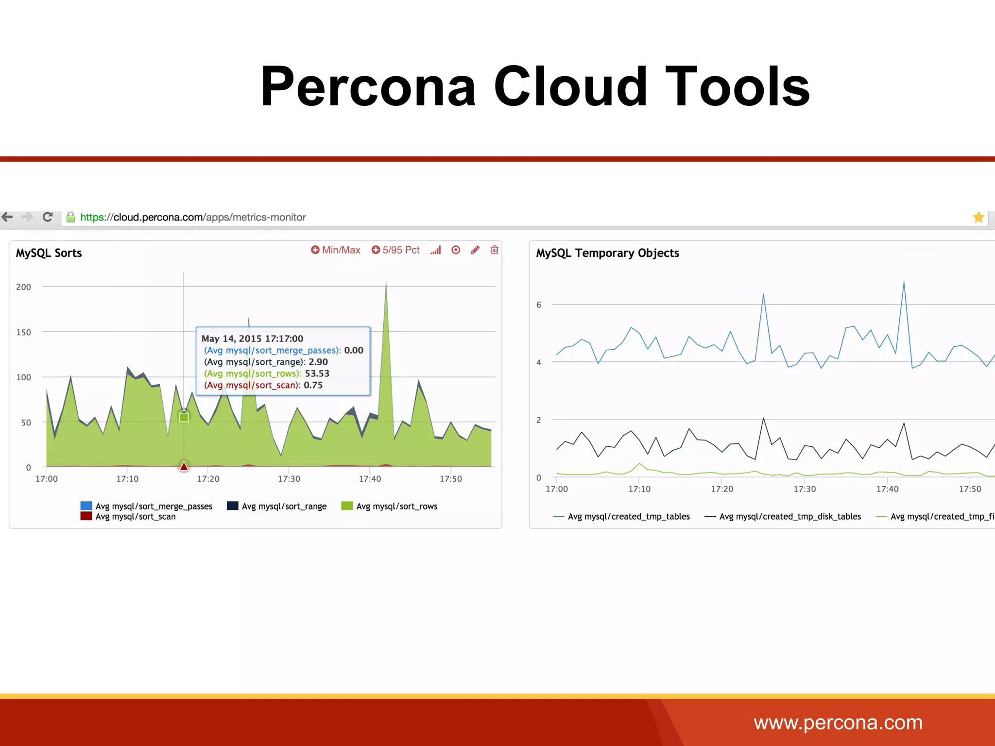 www.percona.com
Percona Cloud Tools
 
