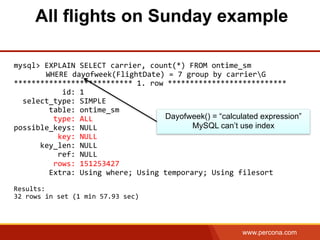 www.percona.com
All flights on Sunday example
	
  
	
  
	
  
	
  
mysql>	
  EXPLAIN	
  SELECT	
  carrier,	
  count(*)	
  FROM	
  ontime_sm	
  	
  
	
  	
  	
  	
  	
  WHERE	
  dayofweek(FlightDate)	
  =	
  7	
  group	
  by	
  carrierG	
  
***************************	
  1.	
  row	
  ***************************	
  
	
  	
  	
  	
  	
  	
  	
  	
  	
  	
  	
  id:	
  1	
  
	
  	
  select_type:	
  SIMPLE	
  
	
  	
  	
  	
  	
  	
  	
  	
  table:	
  ontime_sm	
  
	
  	
  	
  	
  	
  	
  	
  	
  	
  type:	
  ALL	
  
possible_keys:	
  NULL	
  
	
  	
  	
  	
  	
  	
  	
  	
  	
  	
  key:	
  NULL	
  
	
  	
  	
  	
  	
  	
  key_len:	
  NULL	
  
	
  	
  	
  	
  	
  	
  	
  	
  	
  	
  ref:	
  NULL	
  
	
  	
  	
  	
  	
  	
  	
  	
  	
  rows:	
  151253427	
  
	
  	
  	
  	
  	
  	
  	
  	
  Extra:	
  Using	
  where;	
  Using	
  temporary;	
  Using	
  filesort	
  
	
  
Results:	
  
32	
  rows	
  in	
  set	
  (1	
  min	
  57.93	
  sec)	
  
	
  
Dayofweek() = “calculated expression”
MySQL can’t use index
 