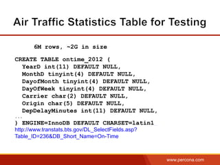 www.percona.com
6M rows, ~2G in size
CREATE TABLE ontime_2012 (
YearD int(11) DEFAULT NULL,
MonthD tinyint(4) DEFAULT NULL,
DayofMonth tinyint(4) DEFAULT NULL,
DayOfWeek tinyint(4) DEFAULT NULL,
Carrier char(2) DEFAULT NULL,
Origin char(5) DEFAULT NULL,
DepDelayMinutes int(11) DEFAULT NULL,
...
) ENGINE=InnoDB DEFAULT CHARSET=latin1
http://www.transtats.bts.gov/DL_SelectFields.asp?
Table_ID=236&DB_Short_Name=On-Time
 