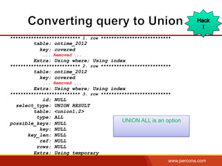 www.percona.com
*************************** 1. row ***************************
table: ontime_2012
key: covered
... Removed ...
Extra: Using where; Using index
*************************** 2. row ***************************
table: ontime_2012
key: covered
... Removed ...
Extra: Using where; Using index
*************************** 3. row ***************************
id: NULL
select_type: UNION RESULT
table: <union1,2>
type: ALL
possible_keys: NULL
key: NULL
key_len: NULL
ref: NULL
rows: NULL
Extra: Using temporary
UNION ALL is an option
 