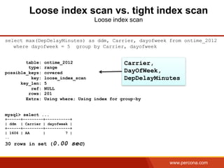 www.percona.com
Loose index scan vs. tight index scan
Loose index scan
select max(DepDelayMinutes) as ddm, Carrier, dayofweek from ontime_2012
where dayofweek = 5 group by Carrier, dayofweek
table: ontime_2012
type: range
possible_keys: covered
key: loose_index_scan
key_len: 5
ref: NULL
rows: 201
Extra: Using where; Using index for group-by
mysql> select ...
+------+---------+-----------+
| ddm | Carrier | dayofweek |
+------+---------+-----------+
| 1606 | AA | 7 |
..
30 rows in set (0.00 sec)
Carrier,
DayOfWeek,
DepDelayMinutes
 