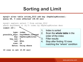 www.percona.com
mysql> alter table ontime_2012 add key (DepDelayMinutes);
Query OK, 0 rows affected (38.68 sec)
mysql> explain select * from ontime_2012
where dayofweek in (6,7) order by DepDelayMinutes desc
limit 10G
type: index
possible_keys: DayOfWeek,covered
key: DepDelayMinutes
key_len: 5
ref: NULL
rows: 24
Extra: Using where
10 rows in set (0.00 sec)
1.  Index is sorted
2.  Scan the whole table in the
order of the index
3.  Filter results
4.  Stop after finding 10 rows
matching the “where” condition
 