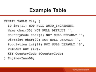 www.percona.com
CREATE TABLE City (
ID int(11) NOT NULL AUTO_INCREMENT,
Name char(35) NOT NULL DEFAULT '',
CountryCode char(3) NOT NULL DEFAULT '',
District char(20) NOT NULL DEFAULT '',
Population int(11) NOT NULL DEFAULT '0',
PRIMARY KEY (ID),
KEY CountryCode (CountryCode)
) Engine=InnoDB;
 