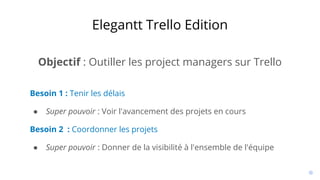 Objectif : Outiller les project managers sur Trello
Besoin 1 : Tenir les délais
● Super pouvoir : Voir l'avancement des projets en cours
Besoin 2 : Coordonner les projets
● Super pouvoir : Donner de la visibilité à l'ensemble de l'équipe
Elegantt Trello Edition
 