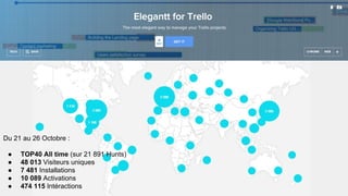 Du 21 au 26 Octobre :
● TOP40 All time (sur 21 891 Hunts)
● 48 013 Visiteurs uniques
● 7 481 Installations
● 10 089 Activations
● 474 115 Intéractions
 