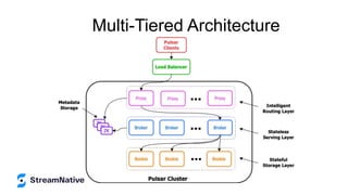 Multi-Tiered Architecture
 