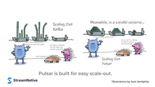 Pulsar is built for easy scale-out.
*Illustrations by Jack Vanlightly
 