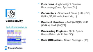 Connectivity
• Functions - Lightweight Stream
Processing (Java, Python, Go)
• Connectors - Sources & Sinks (InﬂuxDB,
Kafka, S3, Kinesis, Lambda, …)
• Protocol Handlers - AoP (AMQP), KoP
(Kafka), MoP (MQTT)
• Processing Engines - Flink, Spark,
Presto/Trino via Pulsar SQL
• Data Ofﬂoaders - Tiered Storage - (S3)
hub.streamnative.io
 