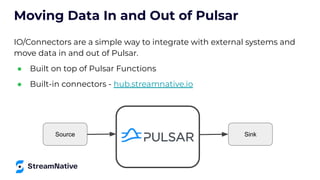 Moving Data In and Out of Pulsar
IO/Connectors are a simple way to integrate with external systems and
move data in and out of Pulsar.
● Built on top of Pulsar Functions
● Built-in connectors - hub.streamnative.io
Source Sink
 