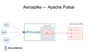 Aerospike ← Apache Pulsar
 