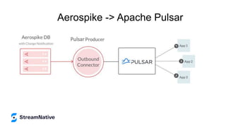 Aerospike -> Apache Pulsar
 