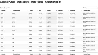 [Meetup] Unified Messaging and Streaming
