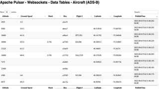 [Meetup] Unified Messaging and Streaming
