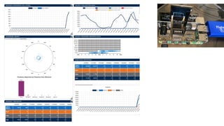 [Meetup] Unified Messaging and Streaming