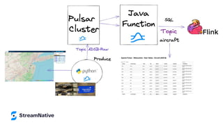[Meetup] Unified Messaging and Streaming
