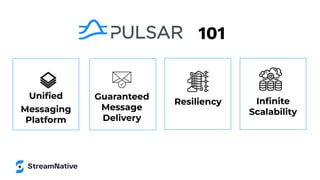 101
Uniﬁed
Messaging
Platform
Guaranteed
Message
Delivery
Resiliency Inﬁnite
Scalability
 