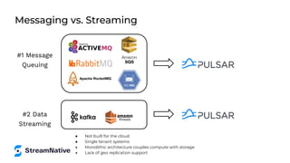 Messaging vs. Streaming
#1 Message
Queuing
#2 Data
Streaming
● Not built for the cloud
● Single tenant systems
● Monolithic architecture couples compute with storage
● Lack of geo replication support
 
