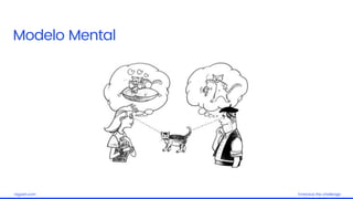 Embrace the challengelagash.com
Modelo Mental
 