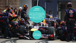 Quellen: … [wnc]
Zielbild
(eigentlich)…
Ein gut funktionierendes
Team, das ein erfolgreiches
Produkt mit hohem
Mehrwert (VALUE f. User
+ Business) baut.
> Outcome
over Output
Quelle: pixabay
 