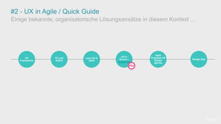 #2 - UX in Agile / Quick Guide
Einige bekannte, organisatorische Lösungsansätze in diesem Kontext …
UX
Frameworks
Design Ops
DT und
AGILE
Lean UX in
SAFe
Agile
Prozesse mit
Design
Sprints
UX in
Scrum v.
scrum.org
[wnc]
 