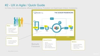 #2 - UX in Agile / Quick Guide
Scrum
Framework
Im Fokus: Eine standardisierte, effiziente Entwicklung. Produktion von Ergebnissen (Output, Increments).
• (Keine Definition in Scrum)
Quellen: scrum.org
[wnc]
User Story
Artifacts
• Product Backlog
• Sprint Backlog
• Increment
Roles
• Product Owner
• Scrum Master
• Dev Team
• UX Professional *
Scrum Events
• Sprint
• Sprint Planning
• Daily Scrum
• Sprint Review
• Sprint Retrospective
Weitere
• Product Backlog
Refinement *
• Definition of Done
• Sprint Goal
Story Story
 