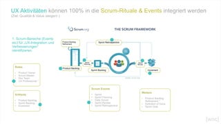Product Backlog
Sprint Backlog
Sprint
Planning
Sprint
Review
Sprint Retrospective
Increment
Product Backlog
Refinement
UX Aktivitäten können 100% in die Scrum-Rituale & Events integriert werden
(Ziel: Qualität & Value steigern )
Artifacts
• Product Backlog
• Sprint Backlog
• Increment
Roles
• Product Owner
• Scrum Master
• Dev Team
• UX Professional *
Scrum Events
• Sprint
• Sprint Planning
• Daily Scrum
• Sprint Review
• Sprint Retrospective
Weitere
• Product Backlog
Refinement *
• Definition of Done
• Sprint Goal
[wnc]
1. Scrum-Bereiche (Events
etc) für „UX-Integration und
Verbesserungen“
identifizieren.
Quelle: scrum.org
 