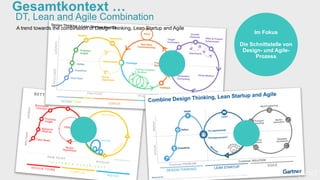 Gesamtkontext …
DT, Lean and Agile Combination
Im Fokus
Die Schnittstelle von
Design- und Agile-
Prozess
[wnc]
A trend towards the combination of Design Thinking, Lean Startup and Agile
 