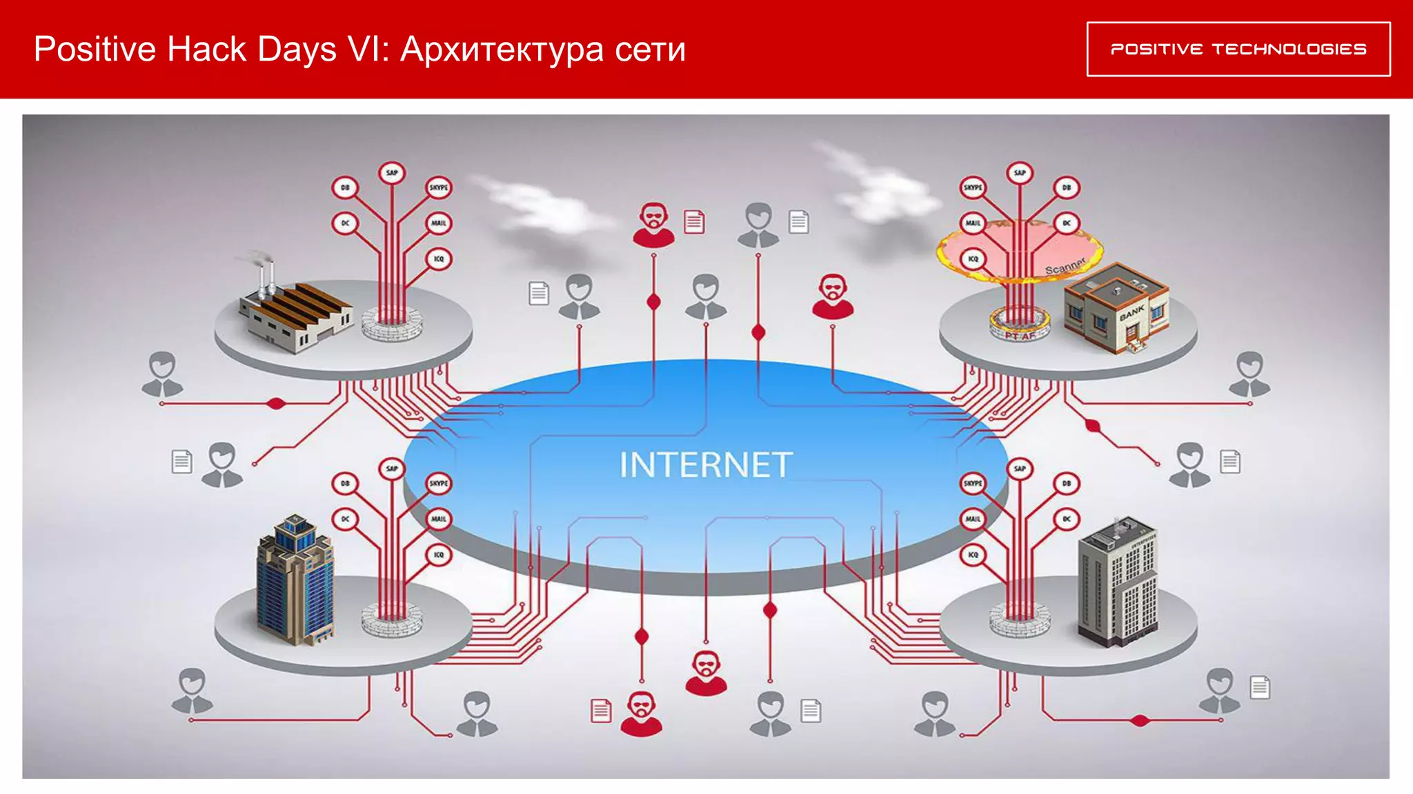 Positive Hack Days VI: Архитектура сети
 