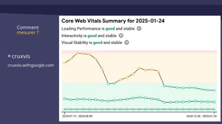 Comment
mesurer ?
cruxvis
cruxvis.withgoogle.com
 