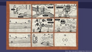 Comment se charge une page web ?
1. La requête DNS
2. Chargement de WordPress puis génération du code HTML
3. Téléchargement puis Waterfall
4. Animations et scripts
Source : https://vlad.studio/fr/wallpaper/how_internet_works
 